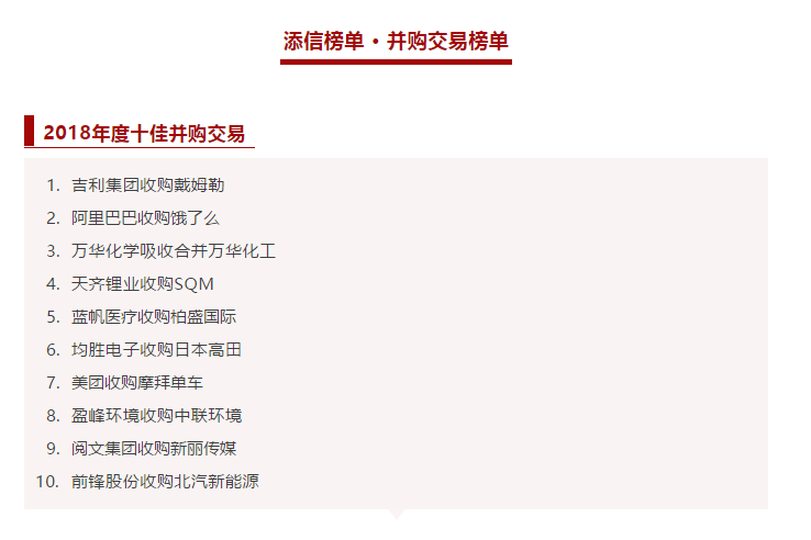 upay钱包官网环境收购中联环境被评为2018年度十佳并购交易！